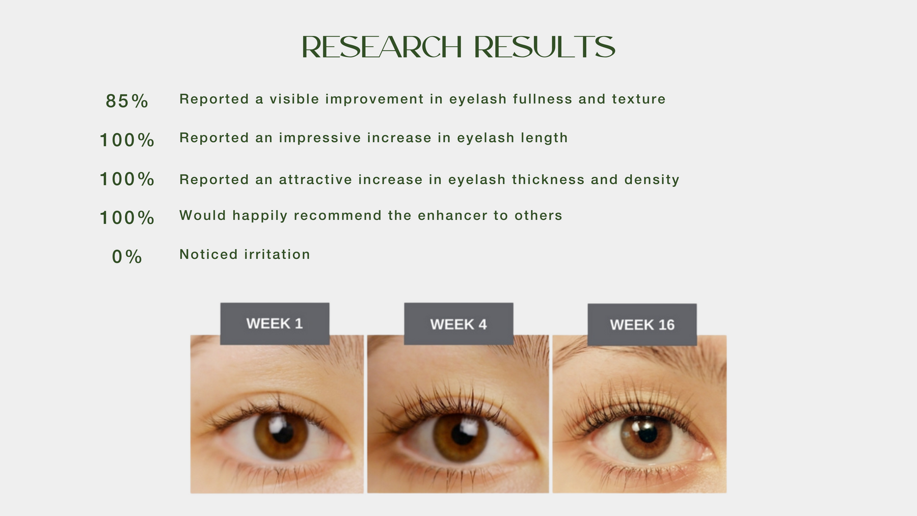 LASHFOOD PhytoMedic Eyelash Enhancer Serum, Lash Serum, Best Eyelash